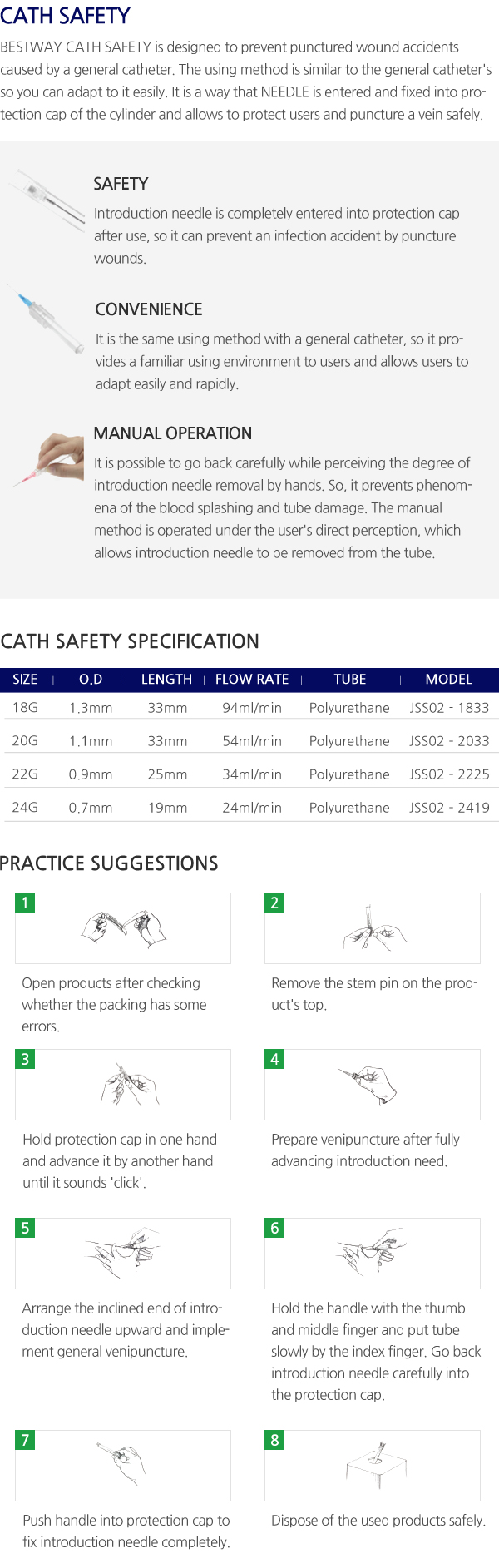 CATH EASY