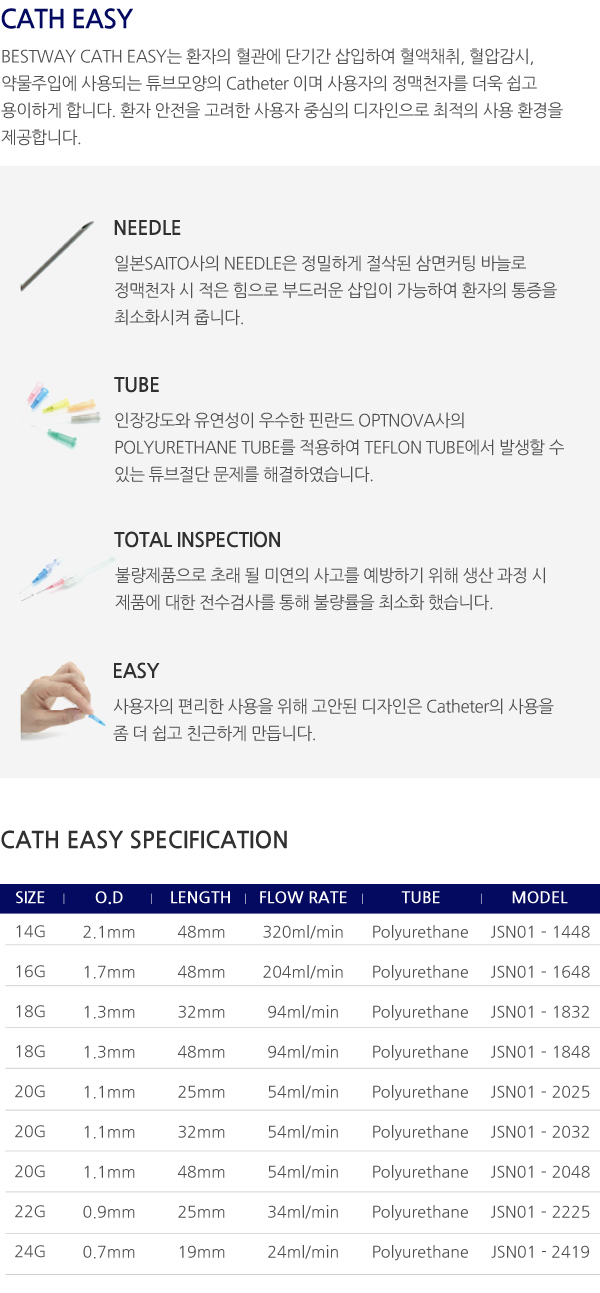 CATH EASY