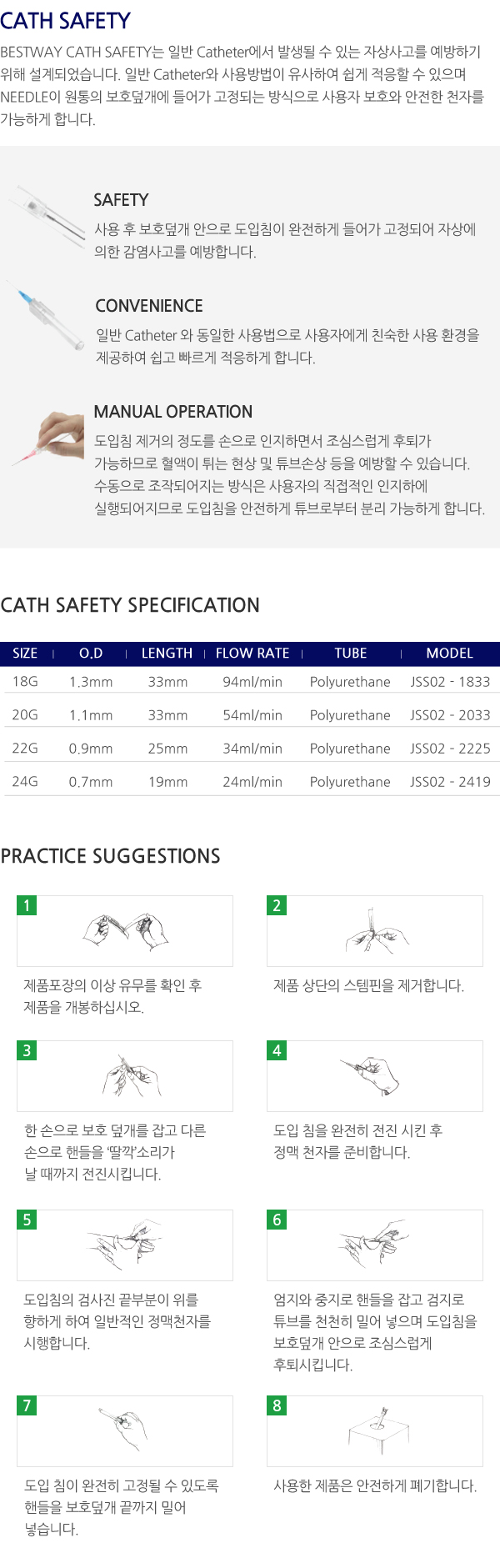 CATH EASY